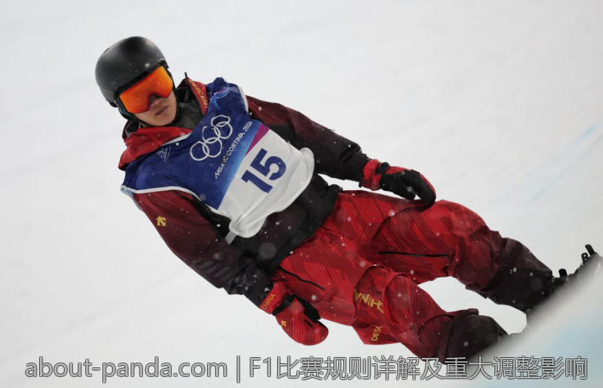 F1比赛规则详解及重大调整影响